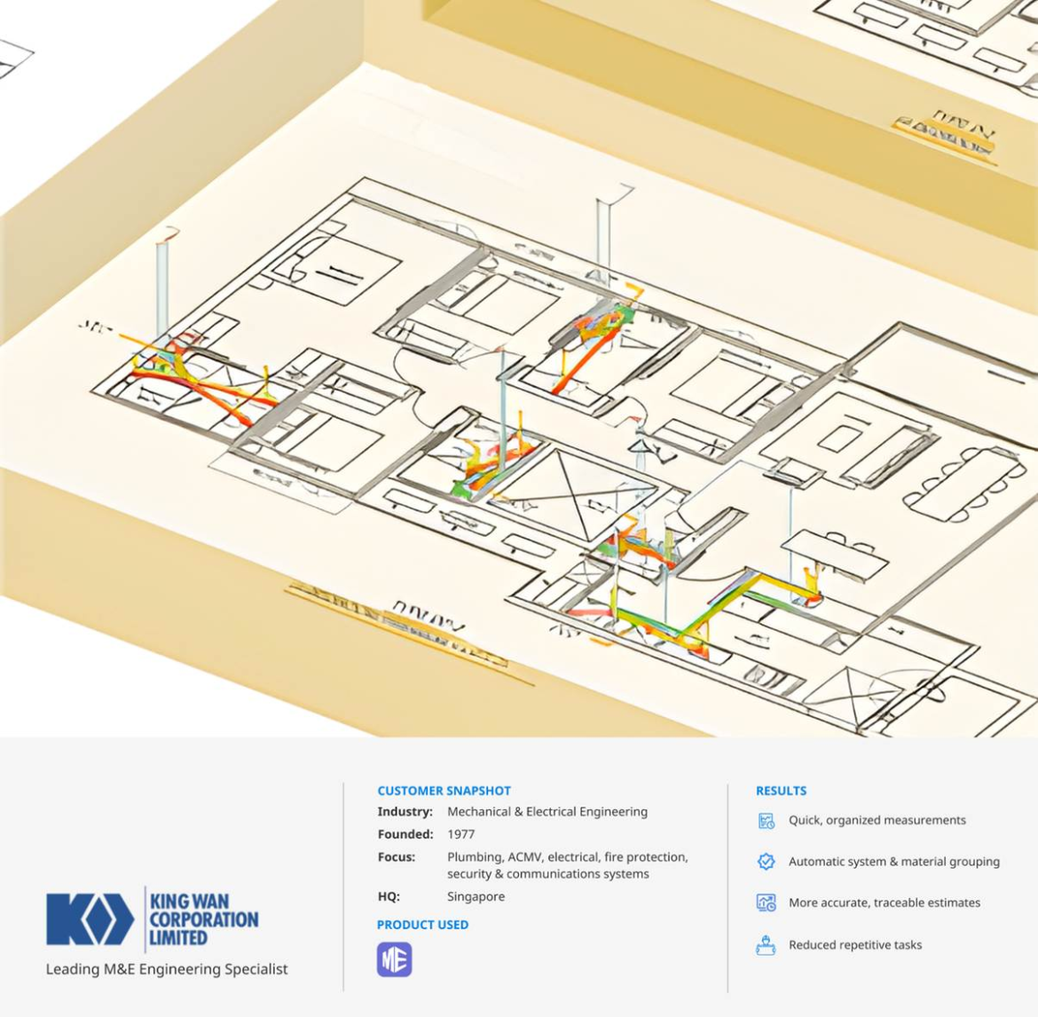 Infographic showing a TME-generated 3D sanitary piping layout for Pine Grove Parcel B, accompanied by King Wan Construction&rsquo;s company profile, industry focus, and listed project results such as improved measurement accuracy, automated system grouping, and reduced repetitive tasks.